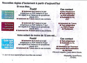 REGLES SANITAIRES AU 3 Janvier 22